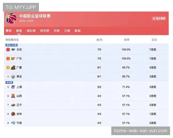 山西暂居榜首广东位列第十二 CBA联赛格局正经历深层洗牌