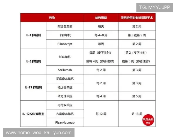 全周期健康干预正成为行业共识 不仅保障赛中更延伸至赛前与赛后